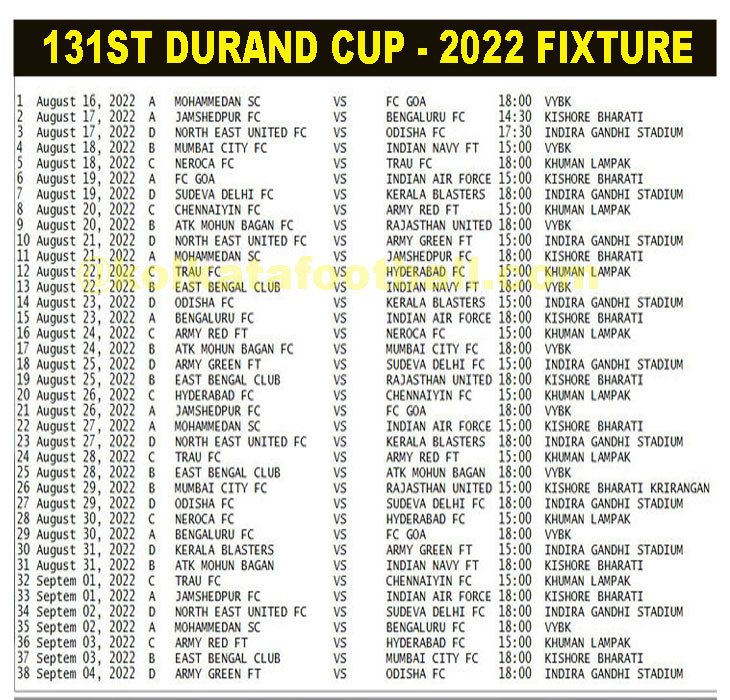 131 durand cuo - 2022
