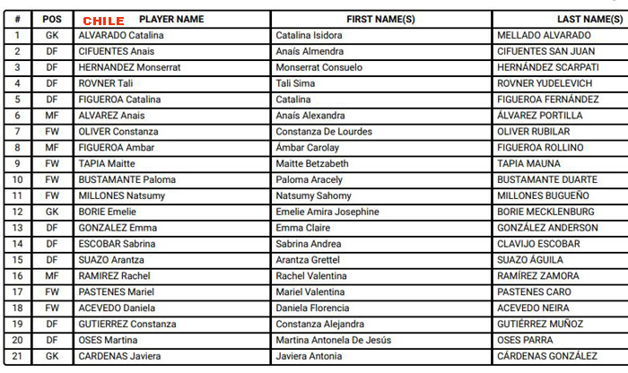 FIFA U17 WOMEN WORLD CUP 2022 INDIA : kolkatafootball.com